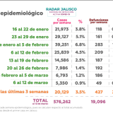 Panorama epidemiológico